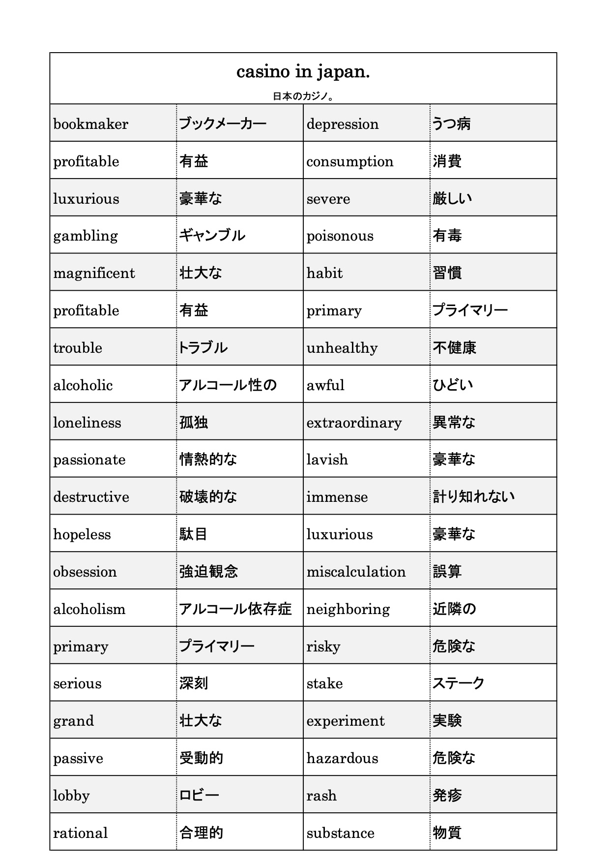 関連英単語抽出システムを研究開発しています Symphonics