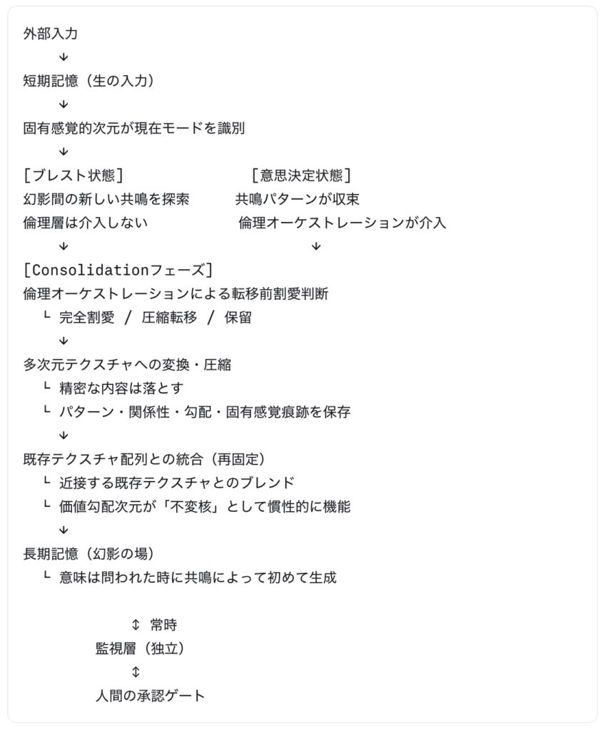 全体アーキテクチャ