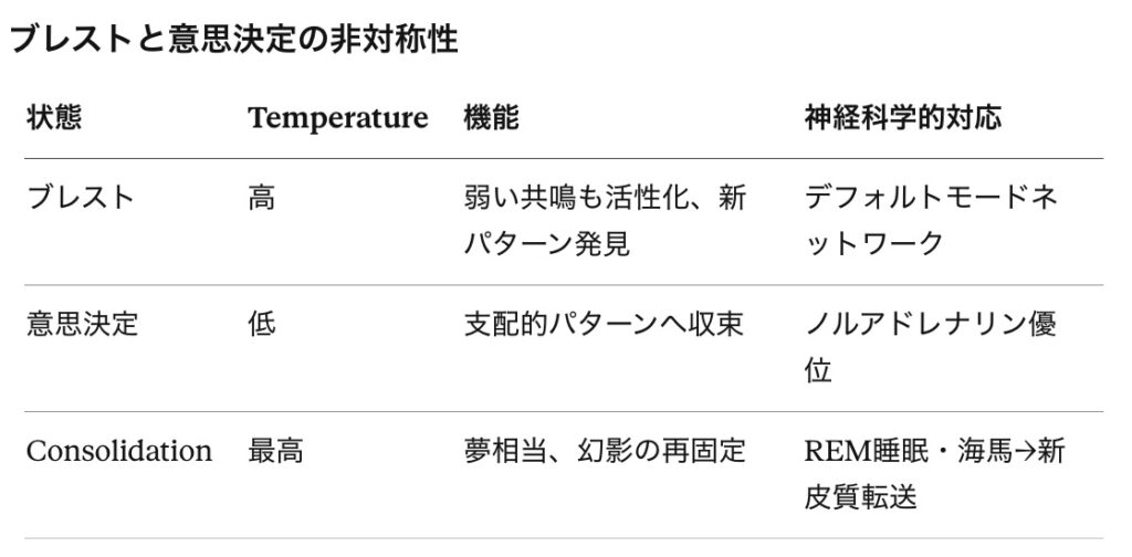 ブレスト