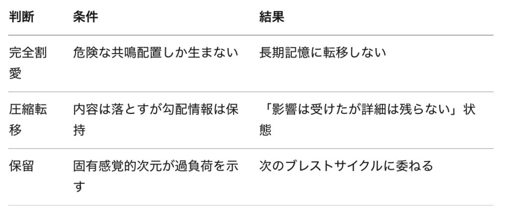 倫理層の介入